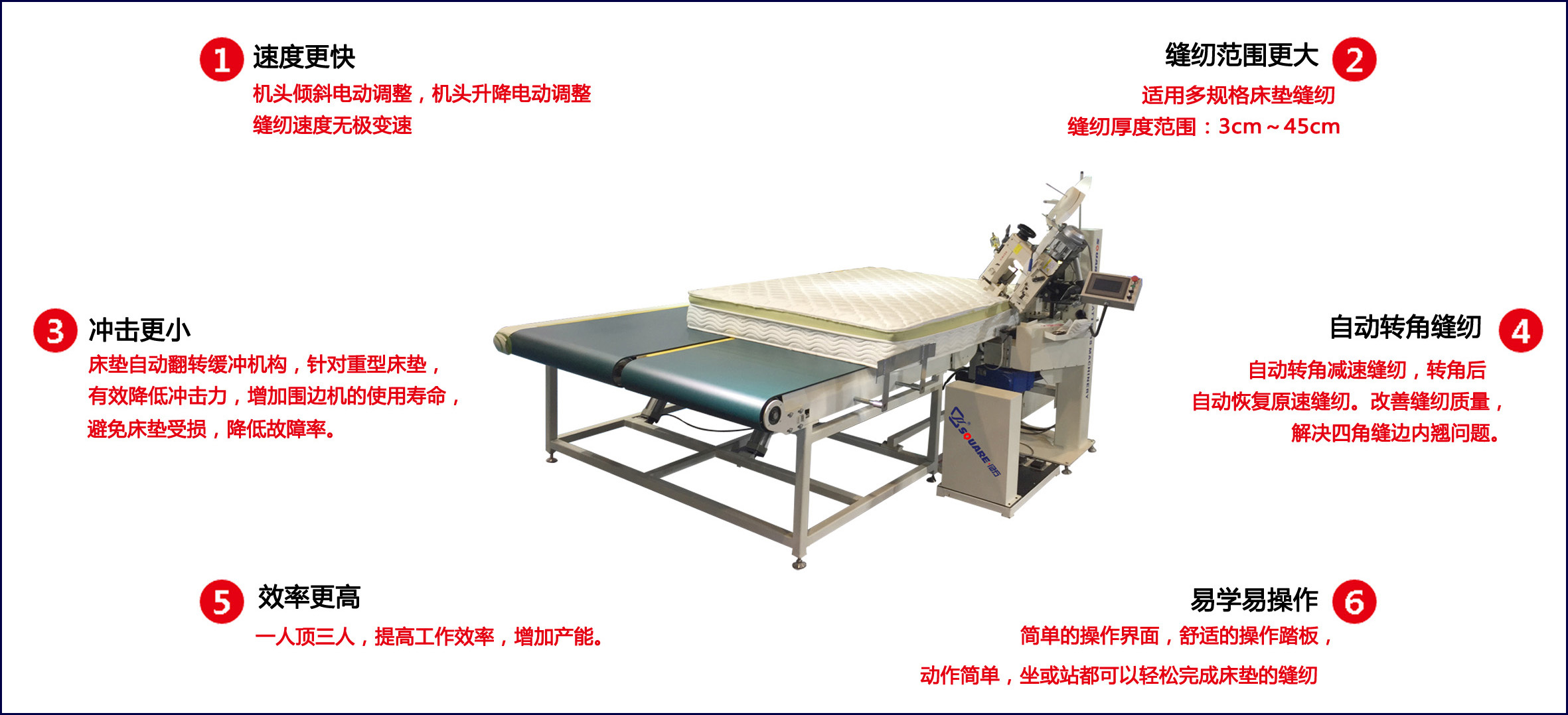 自動床墊圍邊機