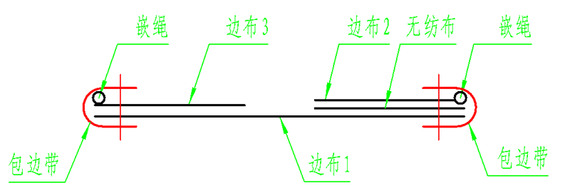 假三层床垫围布包边机